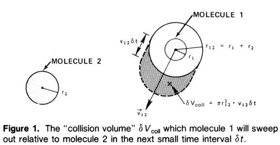 Gillespie_Collision
